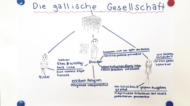 Schülerarbeit zu Cäsar